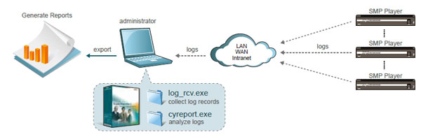 Diagram Super Reporter